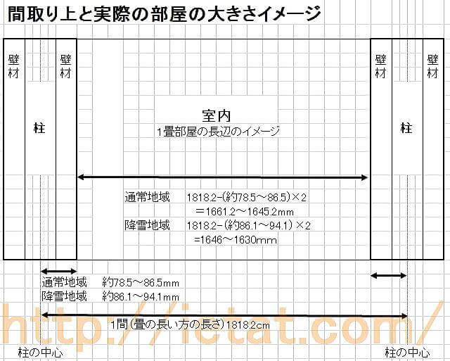 �Ԏ��ƕ����̑傫��